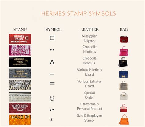 hermes d stamp|hermes symbols and stamps.